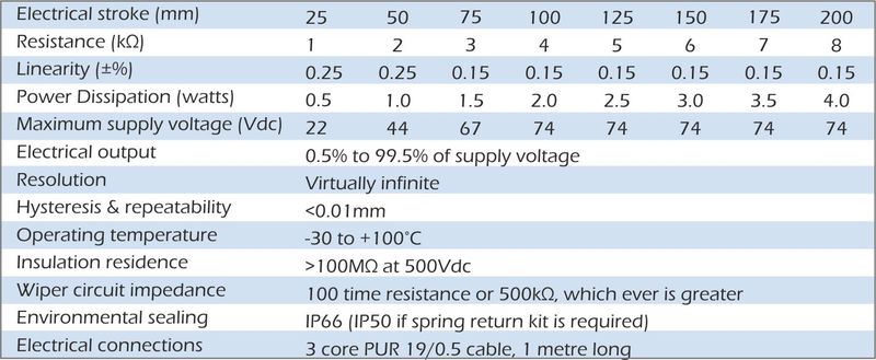 pd13 displacement transducer specification